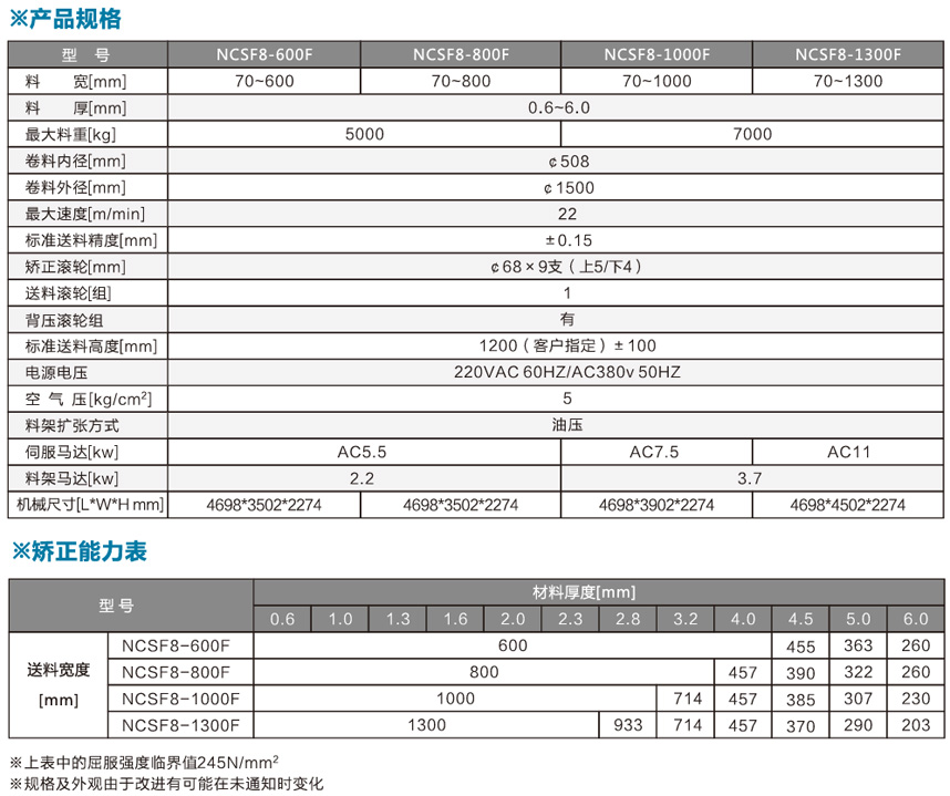 厚板掀開(kāi)式三合一送料機(jī)NCSF8-F產(chǎn)品規(guī)格