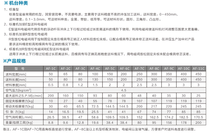 空氣送料機(jī)AF產(chǎn)品說明